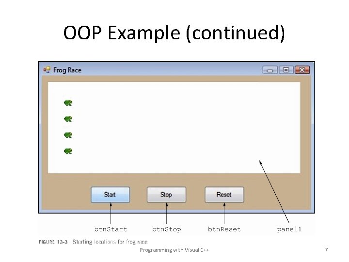 OOP Example (continued) Programming with Visual C++ 7 