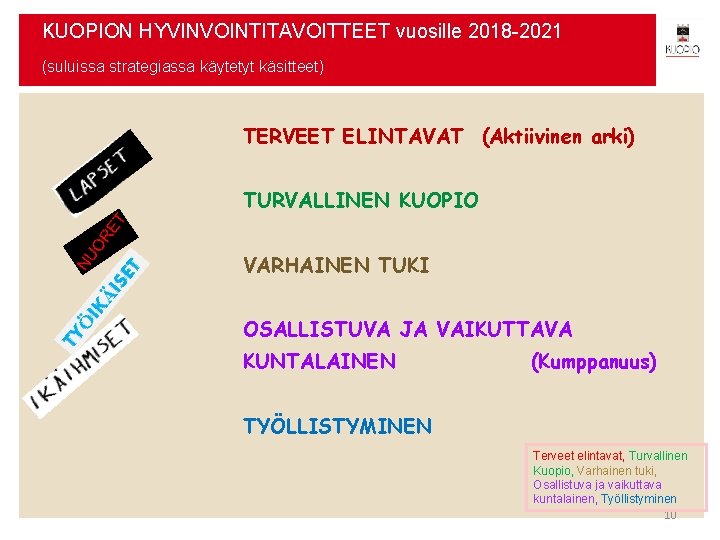 KUOPION HYVINVOINTITAVOITTEET vuosille 2018 -2021 (suluissa strategiassa käytetyt käsitteet) TERVEET ELINTAVAT (Aktiivinen arki) TURVALLINEN