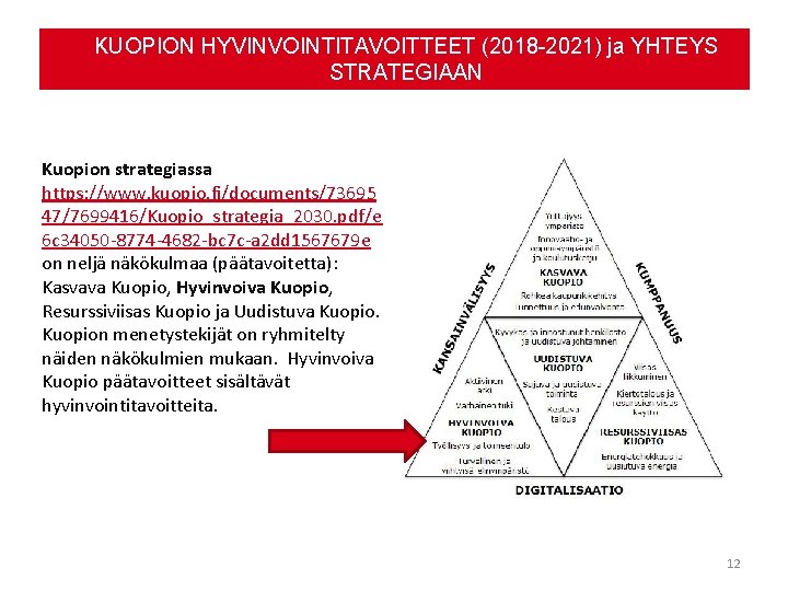 KUOPION HYVINVOINTITAVOITTEET (2018 -2021) ja YHTEYS STRATEGIAAN Kuopion strategiassa https: //www. kuopio. fi/documents/73695 47/7699416/Kuopio_strategia_2030.