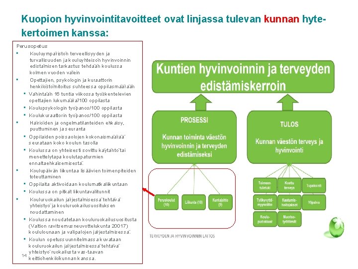 Kuopion hyvinvointitavoitteet ovat linjassa tulevan kunnan hytekertoimen kanssa: Perusopetus • Kouluympa risto n terveellisyyden