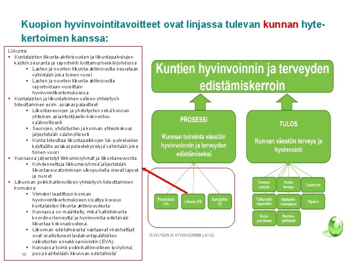 Kuopion hyvinvointitavoitteet ovat linjassa tulevan kunnan hytekertoimen kanssa: Liikunta § Kuntalaisten liikunta-aktiivisuuden ja liikuntapalvelujen