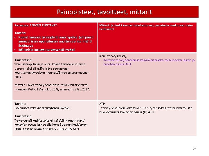 Painopisteet, tavoitteet, mittarit Painopiste: TERVEET ELINTAVAT: Tavoite: • Nuoret kokevat terveydentilansa hyväksi (erityisesti ammatillisten