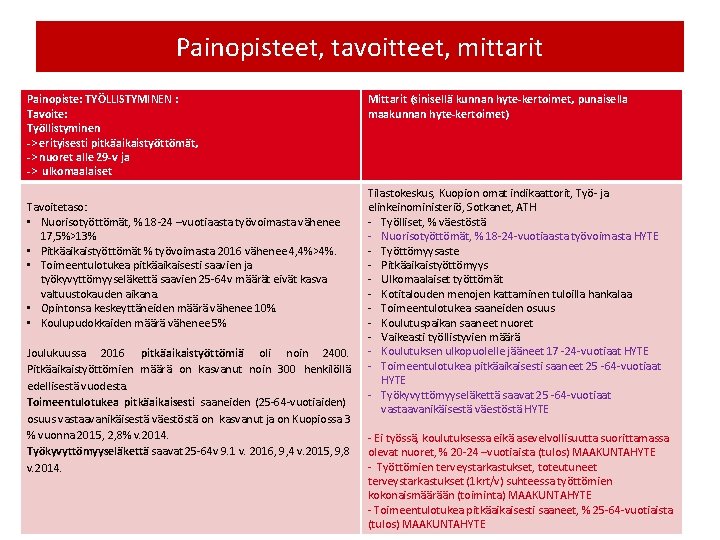 Painopisteet, tavoitteet, mittarit Painopiste: TYÖLLISTYMINEN : Tavoite: Työllistyminen -> erityisesti pitkäaikaistyöttömät, -> nuoret alle