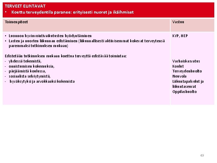 TERVEET ELINTAVAT • Koettu terveydentila paranee: erityisesti nuoret ja ikäihmiset Toimenpiteet Vastuu • Luonnon