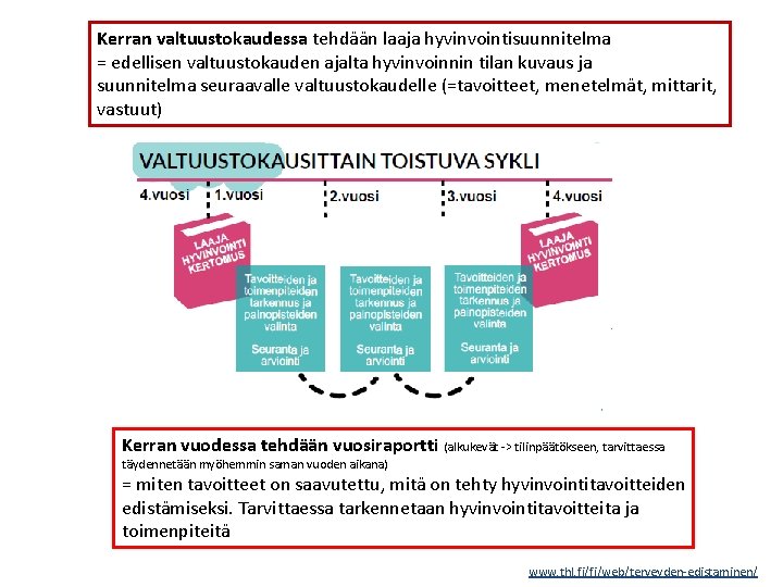 Kerran valtuustokaudessa tehdään laaja hyvinvointisuunnitelma = edellisen valtuustokauden ajalta hyvinvoinnin tilan kuvaus ja suunnitelma