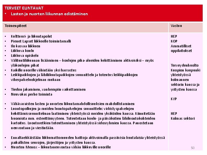 TERVEET ELINTAVAT • Lasten ja nuorten liikunnan edistäminen Toimenpiteet • • • • Kulttuuri-