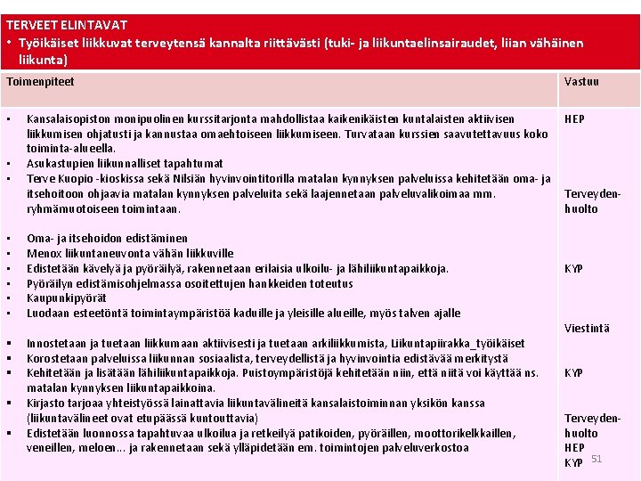 TERVEET ELINTAVAT • Työikäiset liikkuvat terveytensä kannalta riittävästi (tuki- ja liikuntaelinsairaudet, liian vähäinen liikunta)