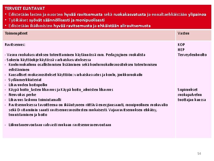 TERVEET ELINTAVAT • Edistetään lasten ja nuorten hyvää ravitsemusta sekä ruokakasvatusta ja ennaltaehkäistään ylipainoa