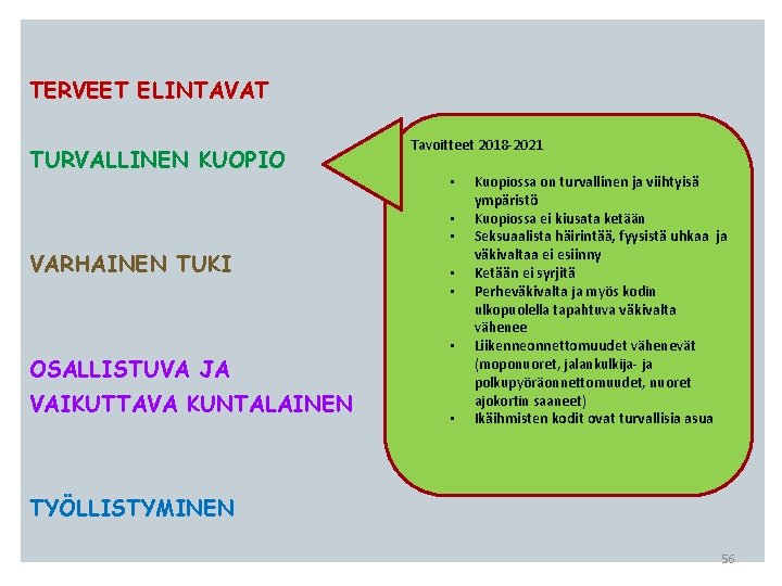 TERVEET ELINTAVAT TURVALLINEN KUOPIO Tavoitteet 2018 -2021 • • • VARHAINEN TUKI OSALLISTUVA JA