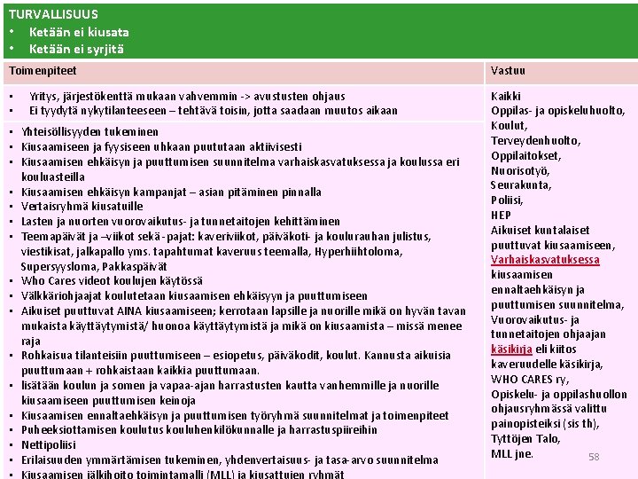 TURVALLISUUS • Ketään ei kiusata • Ketään ei syrjitä Toimenpiteet • • Yritys, järjestökenttä