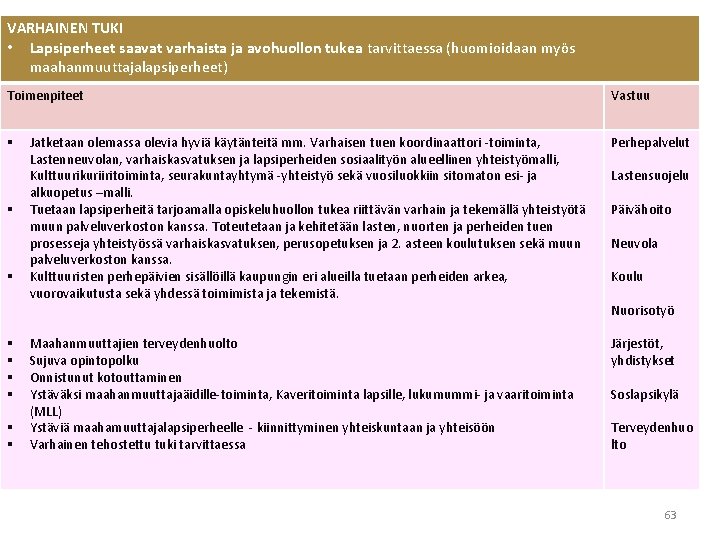 VARHAINEN TUKI • Lapsiperheet saavat varhaista ja avohuollon tukea tarvittaessa (huomioidaan myös maahanmuuttajalapsiperheet) Toimenpiteet