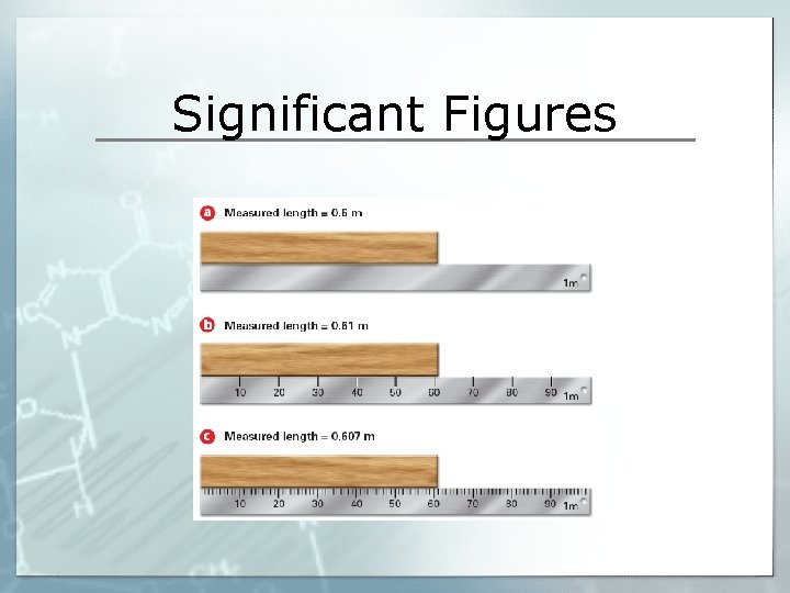 Significant Figures 