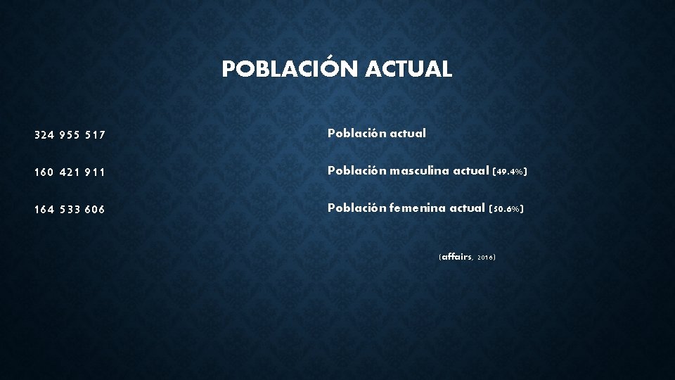 POBLACIÓN ACTUAL 324 955 517 Población actual 160 421 911 Población masculina actual (49.