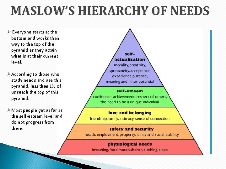MASLOW’S HIERARCHY OF NEEDS Ø Everyone starts at the bottom and works their way