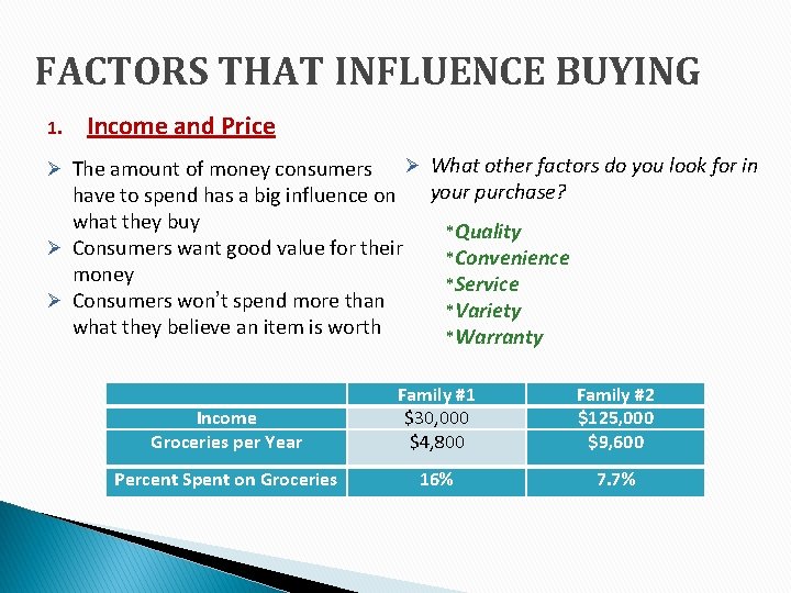 FACTORS THAT INFLUENCE BUYING 1. Income and Price Ø The amount of money consumers