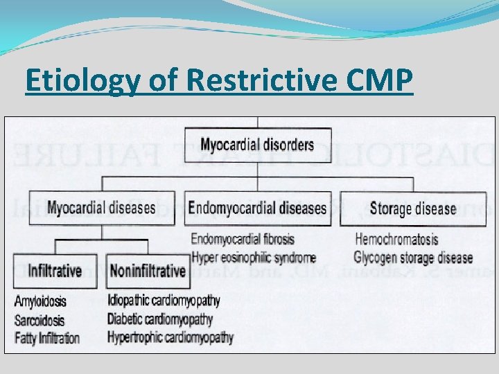 Etiology of Restrictive CMP 