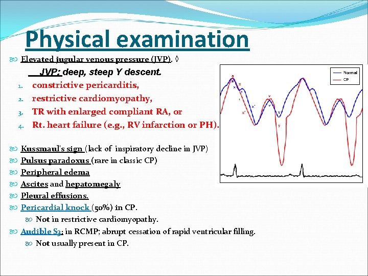 Physical examination Elevated jugular venous pressure (JVP). ◊ 1. 2. 3. 4. JVP: deep,