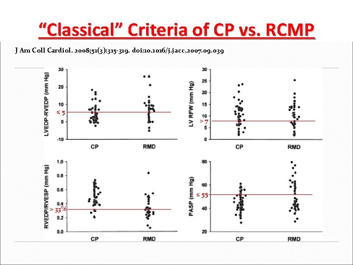 “Classical” Criteria of CP vs. RCMP J Am Coll Cardiol. 2008; 51(3): 315 -319.
