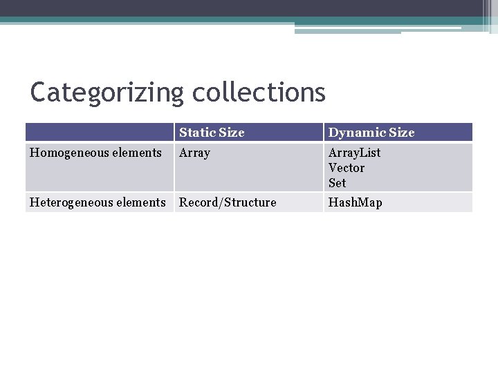 Categorizing collections Static Size Dynamic Size Homogeneous elements Array. List Vector Set Heterogeneous elements