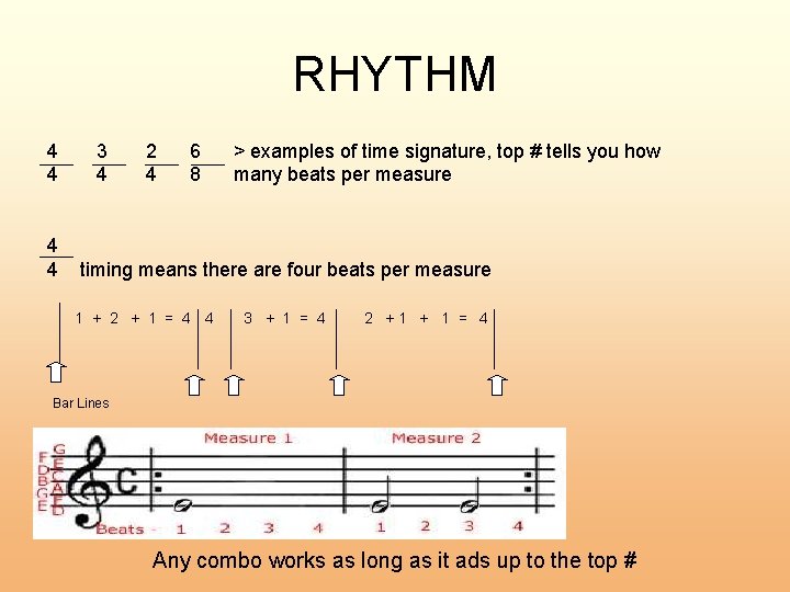 RHYTHM 4 4 3 4 2 4 6 8 > examples of time signature,