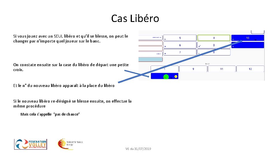 Cas Libéro Si vous jouez avec un SEUL libéro et qu’il se blesse, on