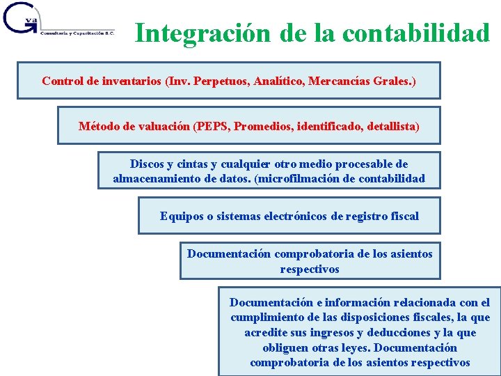 Integración de la contabilidad Control de inventarios (Inv. Perpetuos, Analítico, Mercancías Grales. ) Método