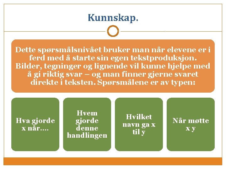 Kunnskap. Dette spørsmålsnivået bruker man når elevene er i ferd med å starte sin