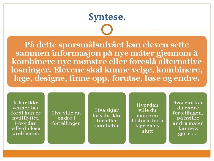 Syntese. På dette spørsmålsnivået kan eleven sette sammen informasjon på nye måter gjennom å