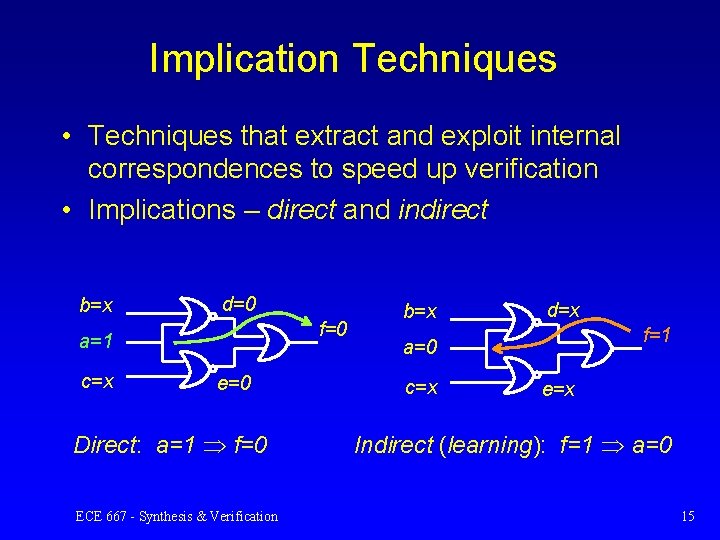 Implication Techniques • Techniques that extract and exploit internal correspondences to speed up verification