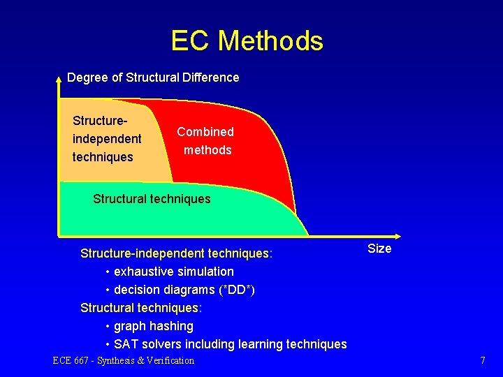 EC Methods Degree of Structural Difference Structureindependent techniques Combined methods Structural techniques Structure-independent techniques: