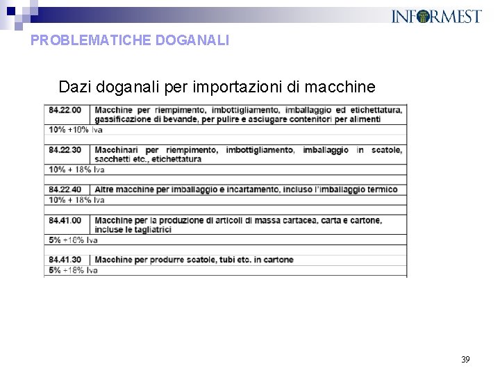 PROBLEMATICHE DOGANALI Dazi doganali per importazioni di macchine 39 