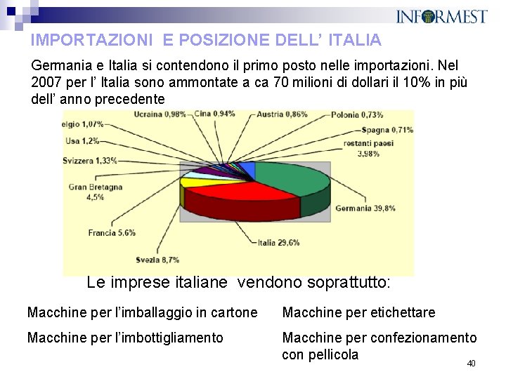 IMPORTAZIONI E POSIZIONE DELL’ ITALIA Germania e Italia si contendono il primo posto nelle