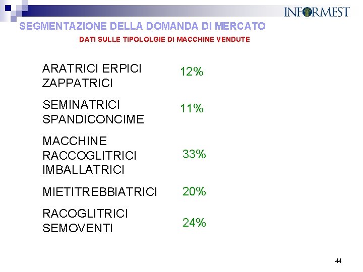 SEGMENTAZIONE DELLA DOMANDA DI MERCATO DATI SULLE TIPOLOLGIE DI MACCHINE VENDUTE ARATRICI ERPICI ZAPPATRICI