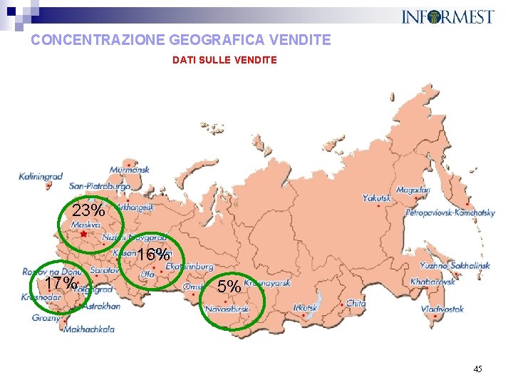 CONCENTRAZIONE GEOGRAFICA VENDITE DATI SULLE VENDITE 23% 16% 17% 5% 45 