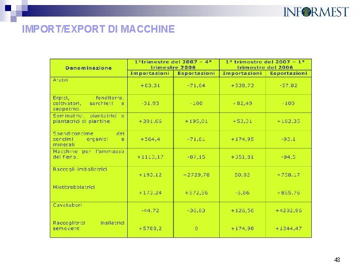 IMPORT/EXPORT DI MACCHINE 48 