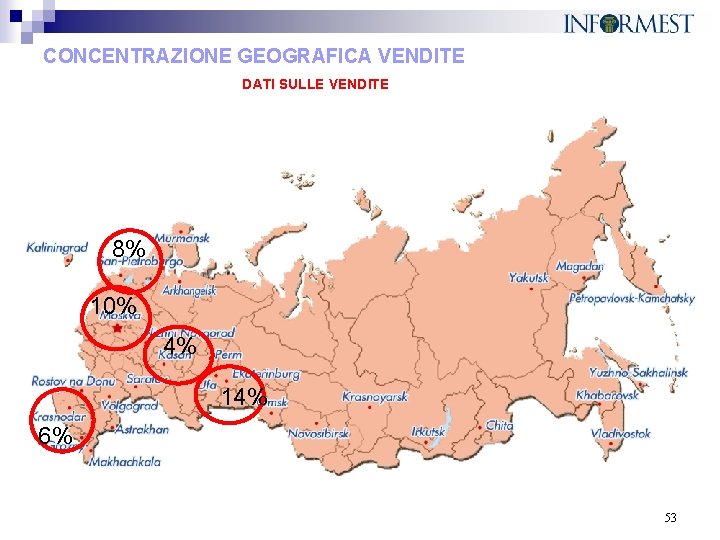 CONCENTRAZIONE GEOGRAFICA VENDITE DATI SULLE VENDITE 8% 10% 4% 14% 6% 53 