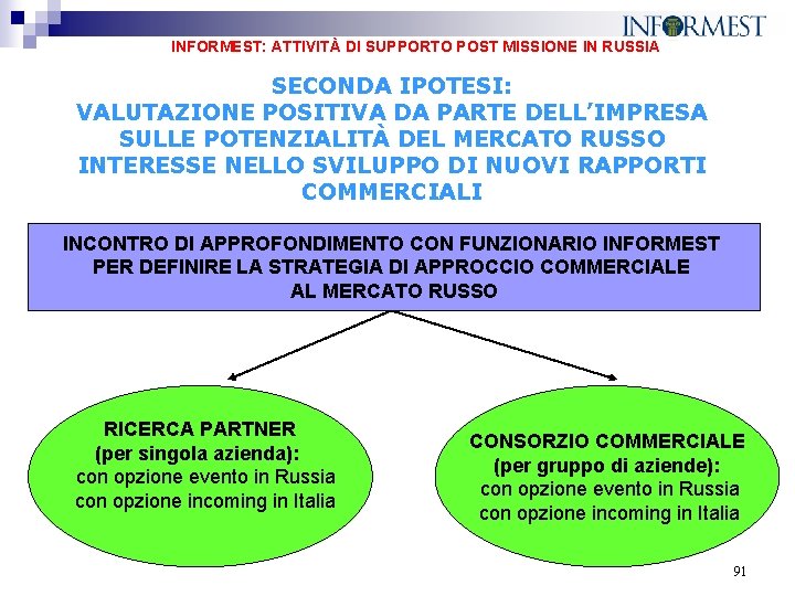 INFORMEST: ATTIVITÀ DI SUPPORTO POST MISSIONE IN RUSSIA SECONDA IPOTESI: VALUTAZIONE POSITIVA DA PARTE