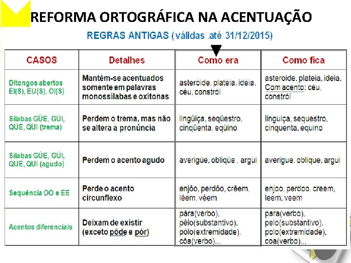 REFORMA ORTOGRÁFICA NA ACENTUAÇÃO 