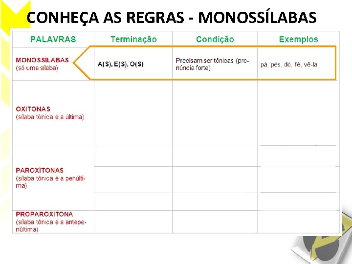 CONHEÇA AS REGRAS - MONOSSÍLABAS 