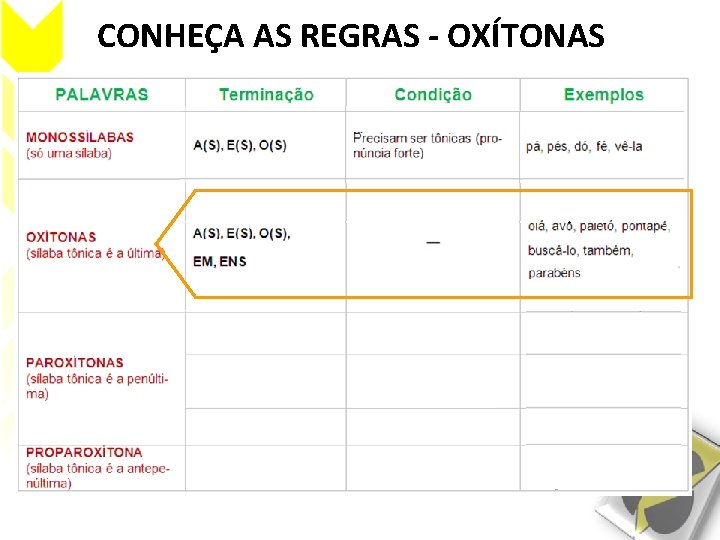 CONHEÇA AS REGRAS - OXÍTONAS 