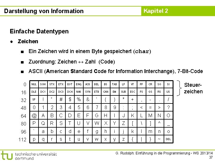 Kapitel 2 Darstellung von Information Einfache Datentypen ● Zeichen ■ Ein Zeichen wird in