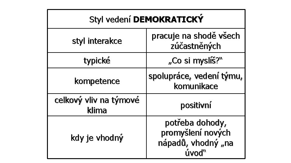 Styl vedení DEMOKRATICKÝ styl interakce pracuje na shodě všech zúčastněných typické „Co si myslíš?