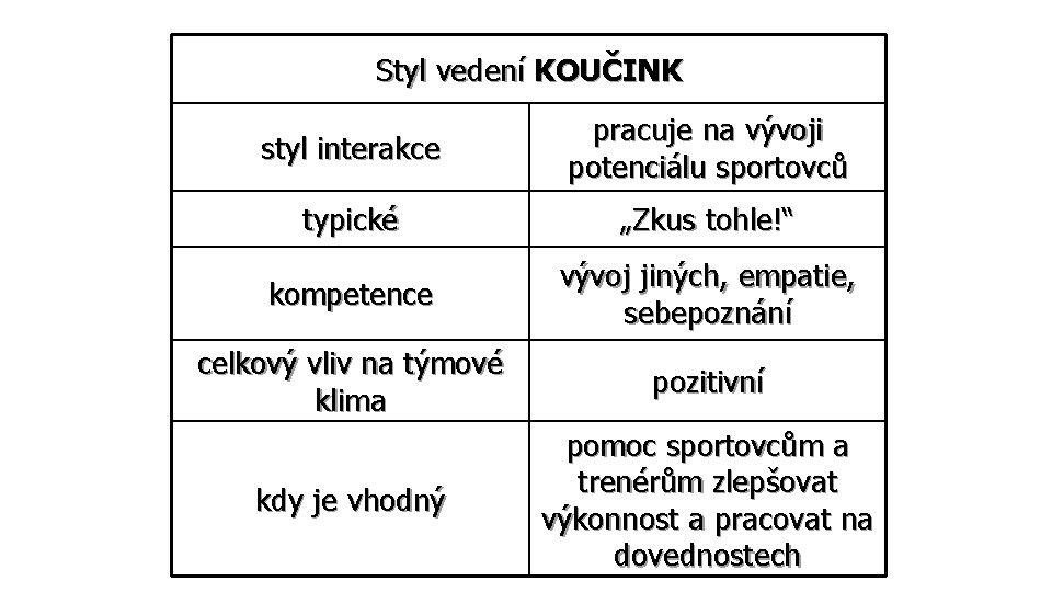 Styl vedení KOUČINK styl interakce pracuje na vývoji potenciálu sportovců typické „Zkus tohle!“ kompetence