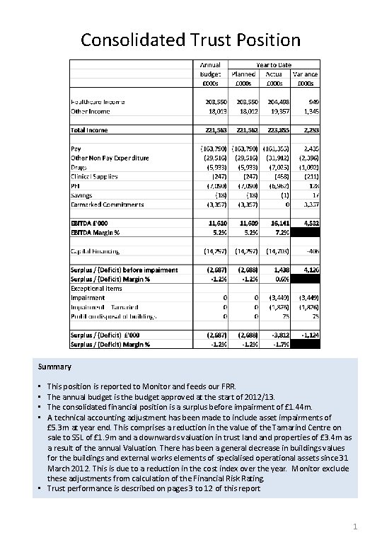 Consolidated Trust Position Summary This position is reported to Monitor and feeds our FRR.