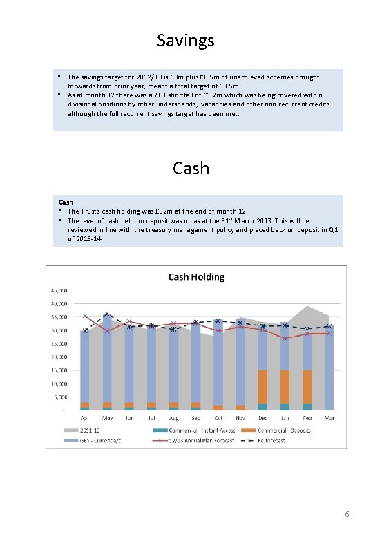 Savings • The savings target for 2012/13 is £ 8 m plus £ 0.