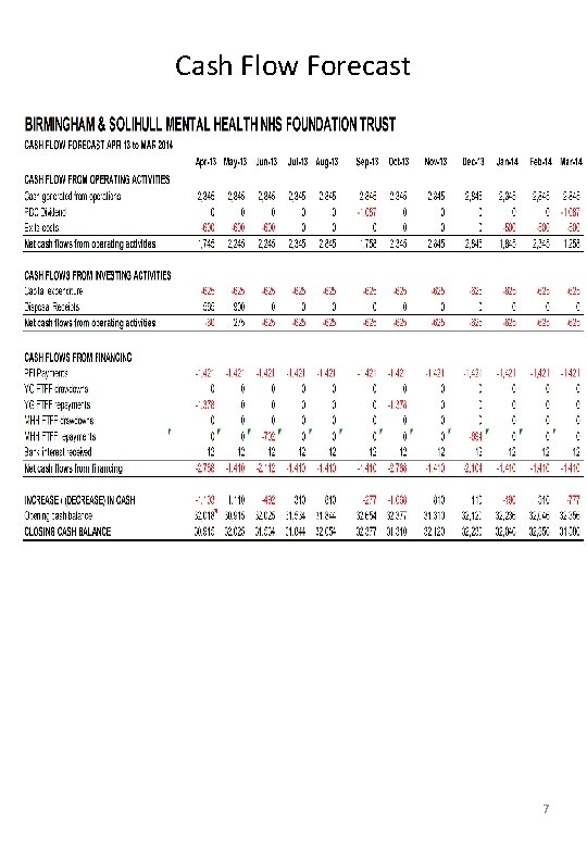 Cash Flow Forecast 7 