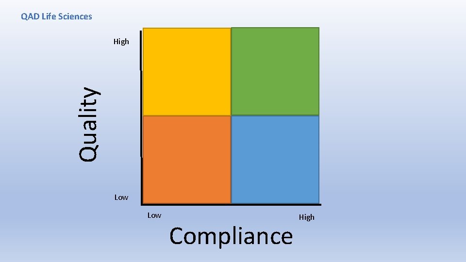 QAD Life Sciences Quality High Low Compliance High 