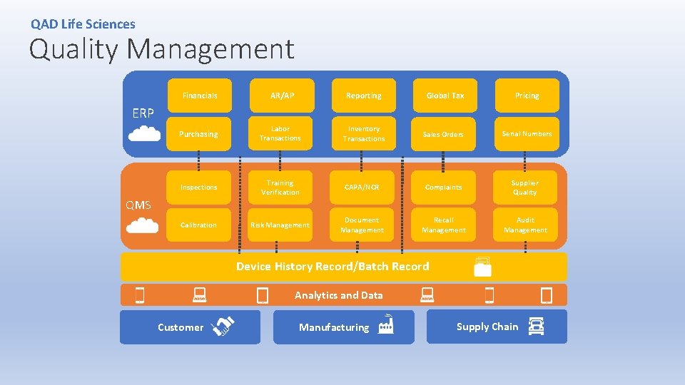 QAD Life Sciences Quality Management Financials AR/AP Reporting Global Tax Pricing Purchasing Labor Transactions