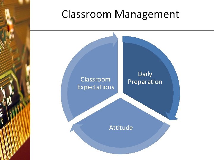 Classroom Management Classroom Expectations Daily Preparation Attitude 