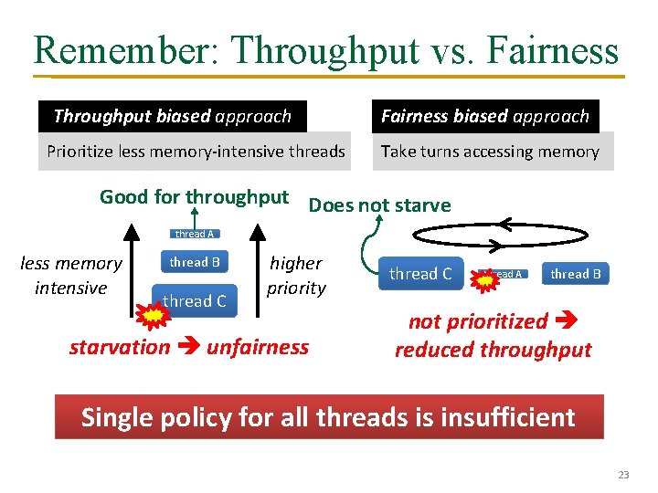 Remember: Throughput vs. Fairness Throughput biased approach Prioritize less memory-intensive threads Fairness biased approach